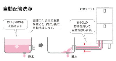 パナソニックのHE-H46HQSのエコキュート交換、修理、取替えをご検討の方へ 